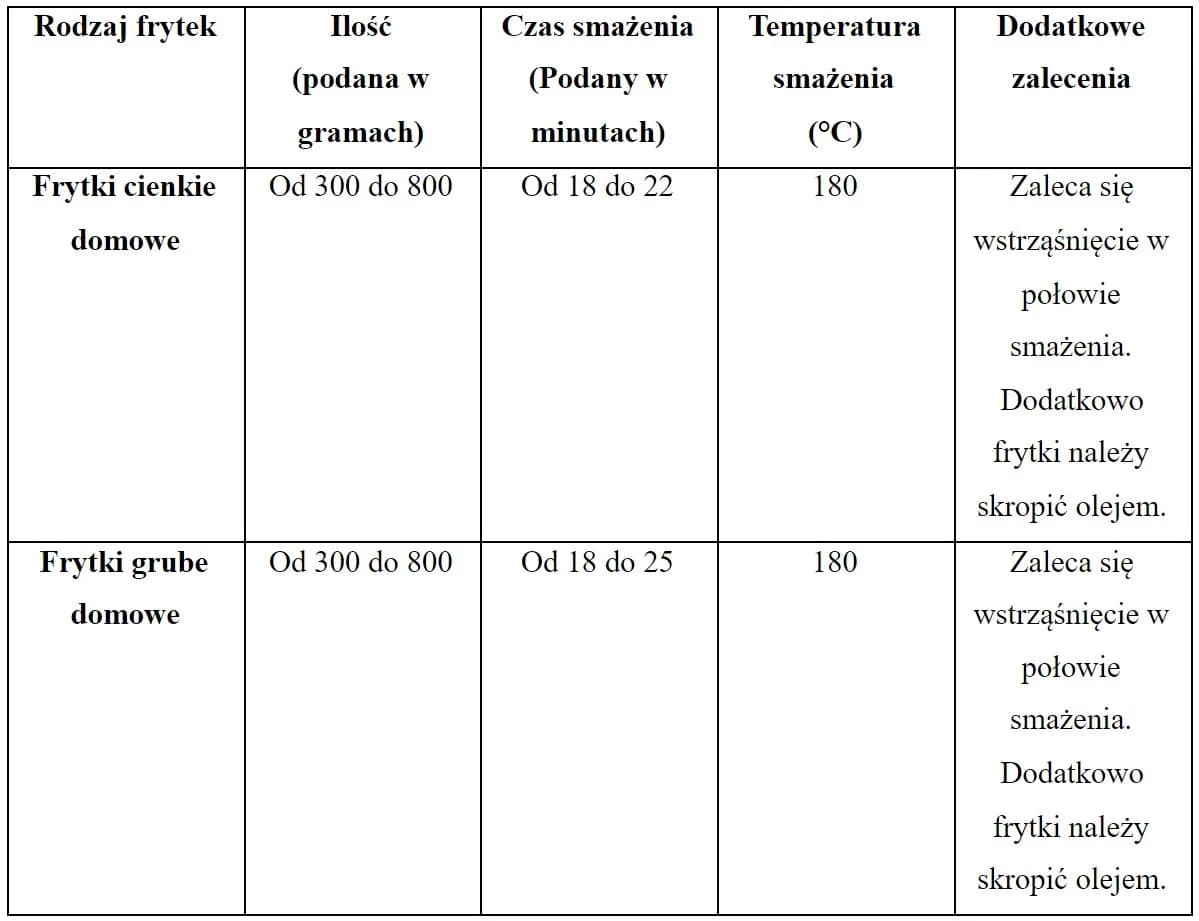 Idealna temperatura smażenia frytek we frytkownicy, aby uniknąć porażki